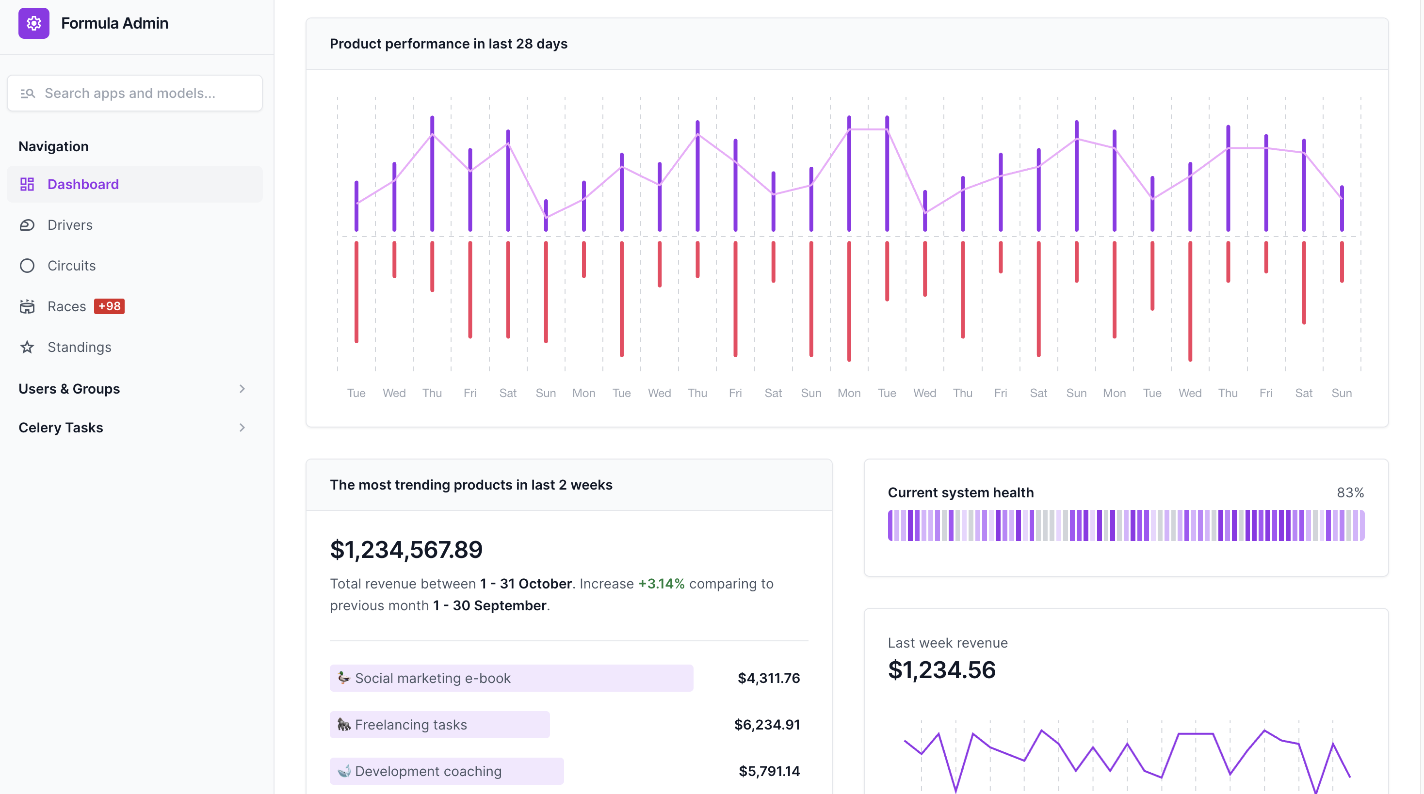 unfold_dashboard